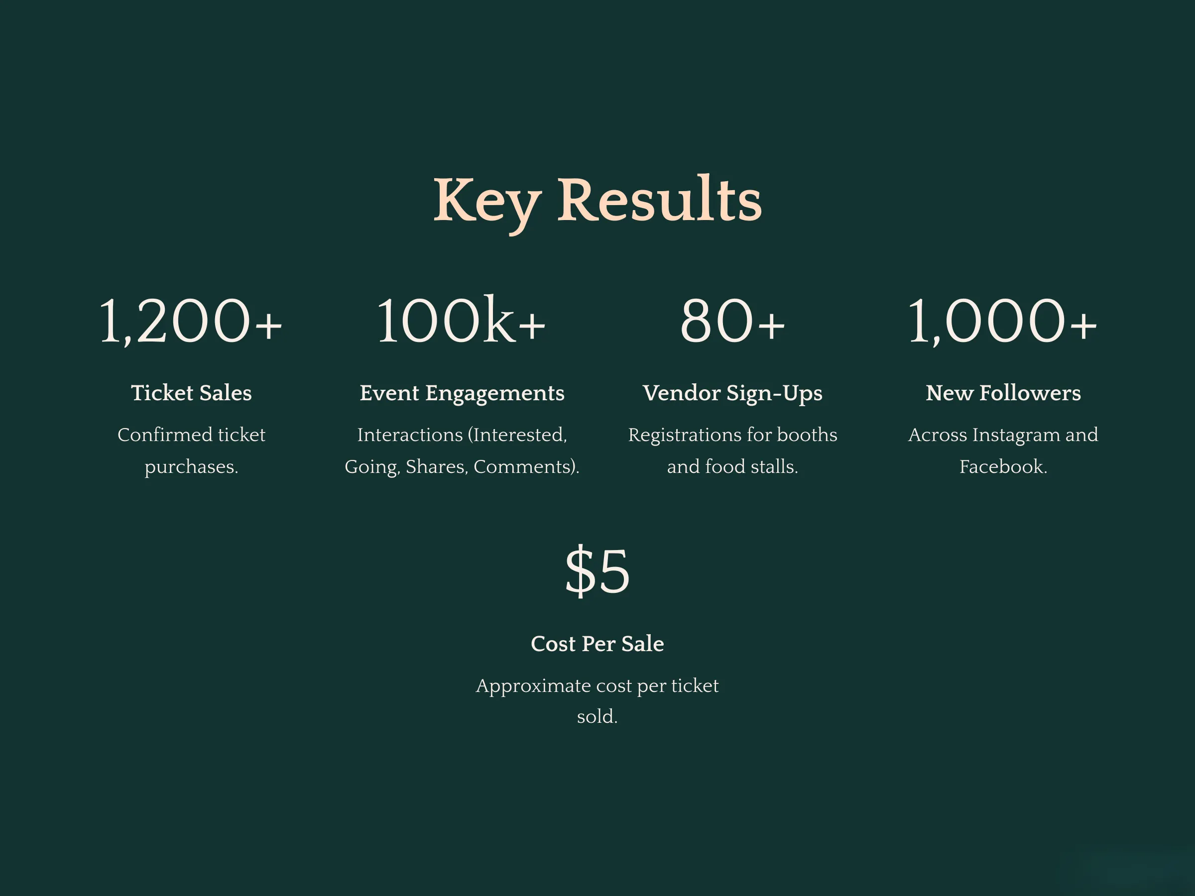 Ad Campaign Results salaam events