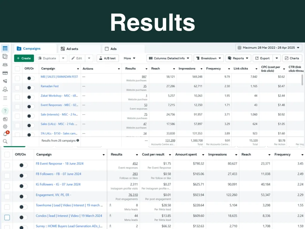 Ad Campaign Results salaam events2 Ad Campaign Results salaam events2