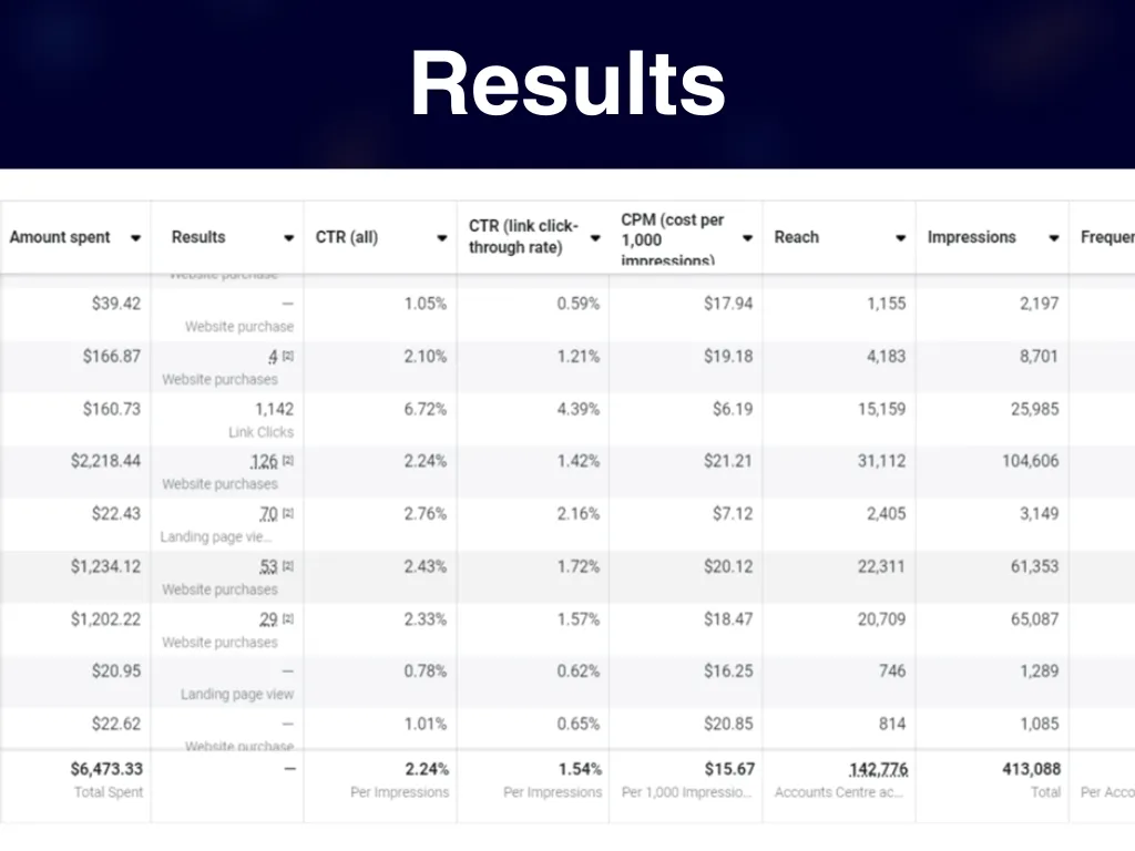 Ad results - zyron