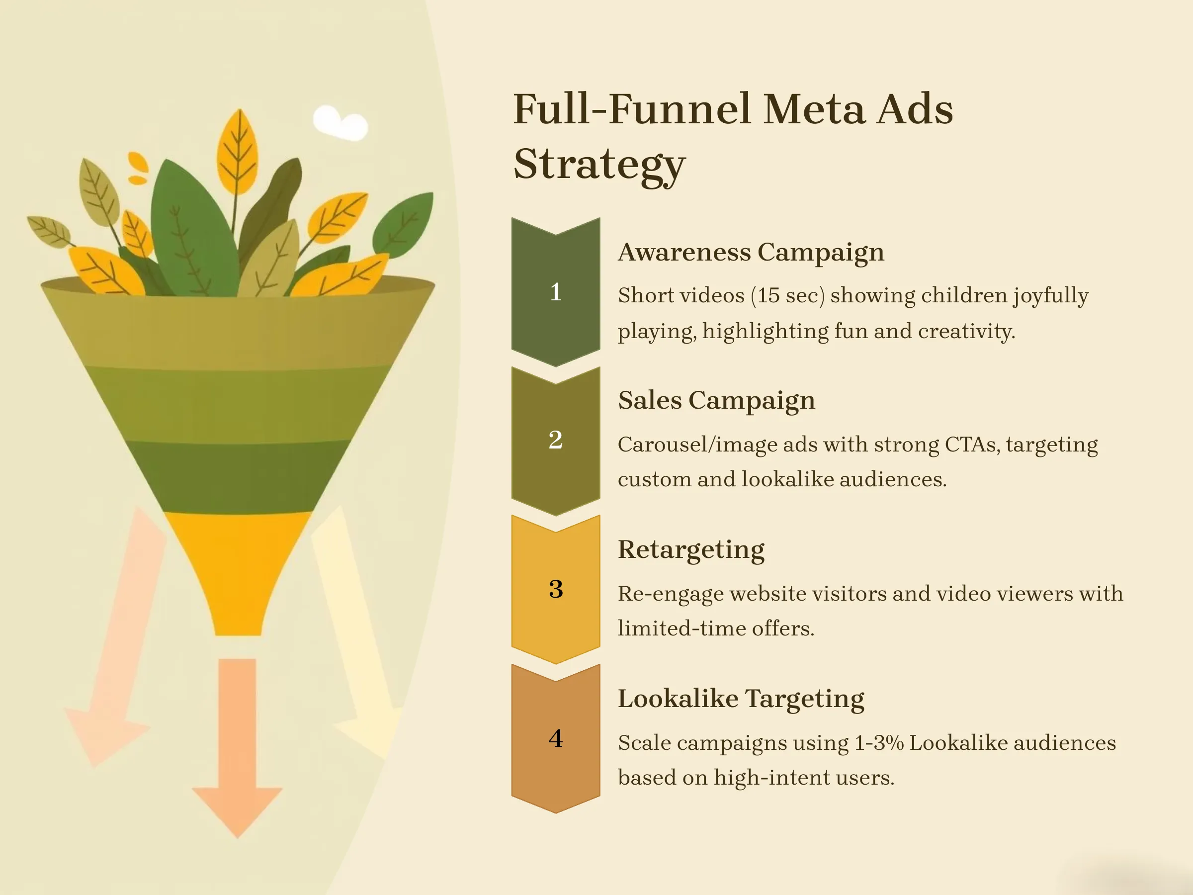 Full-Funnel-Meta-Ads-Strategy-Super-circuit