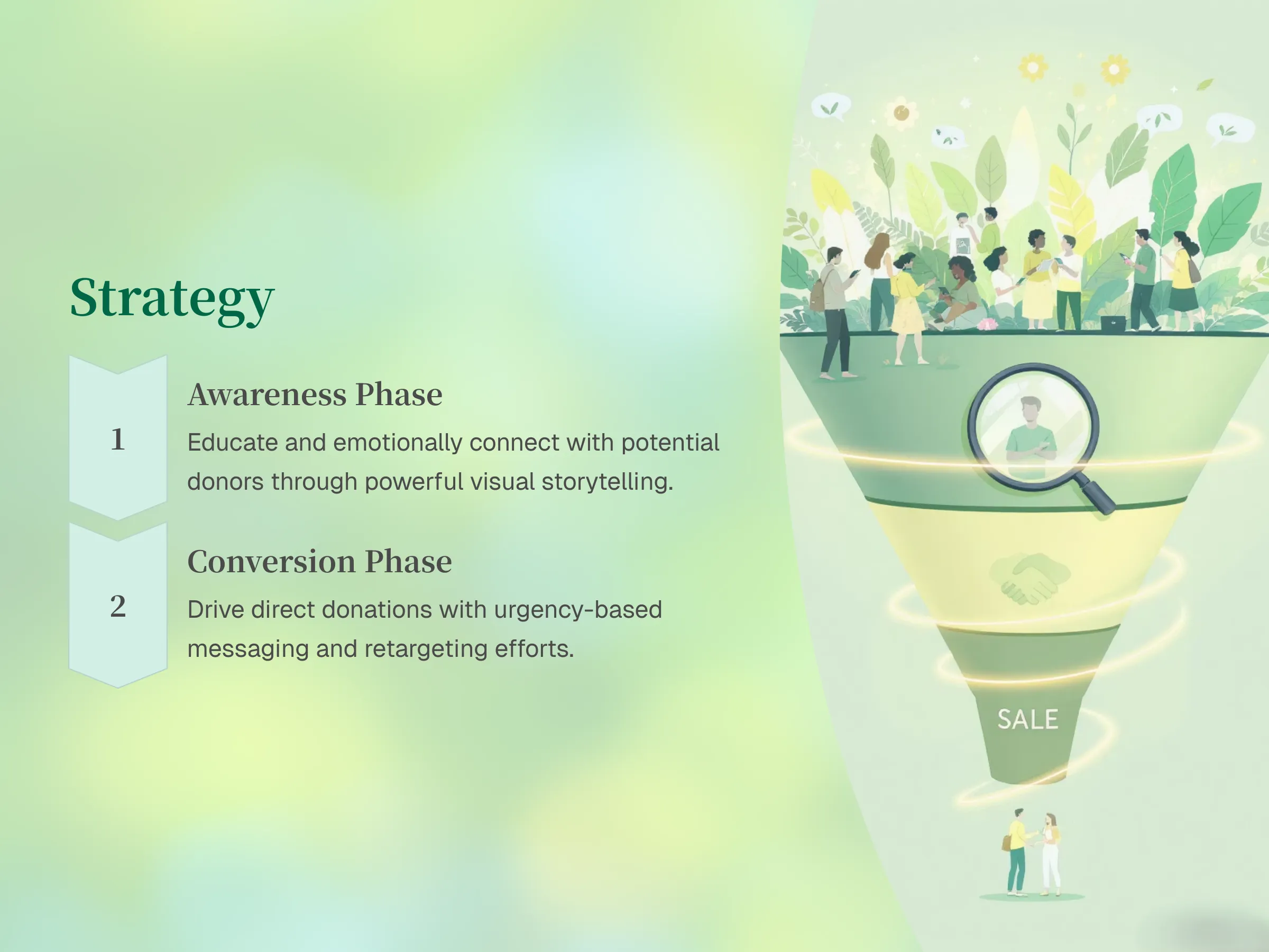 MFB case study 1