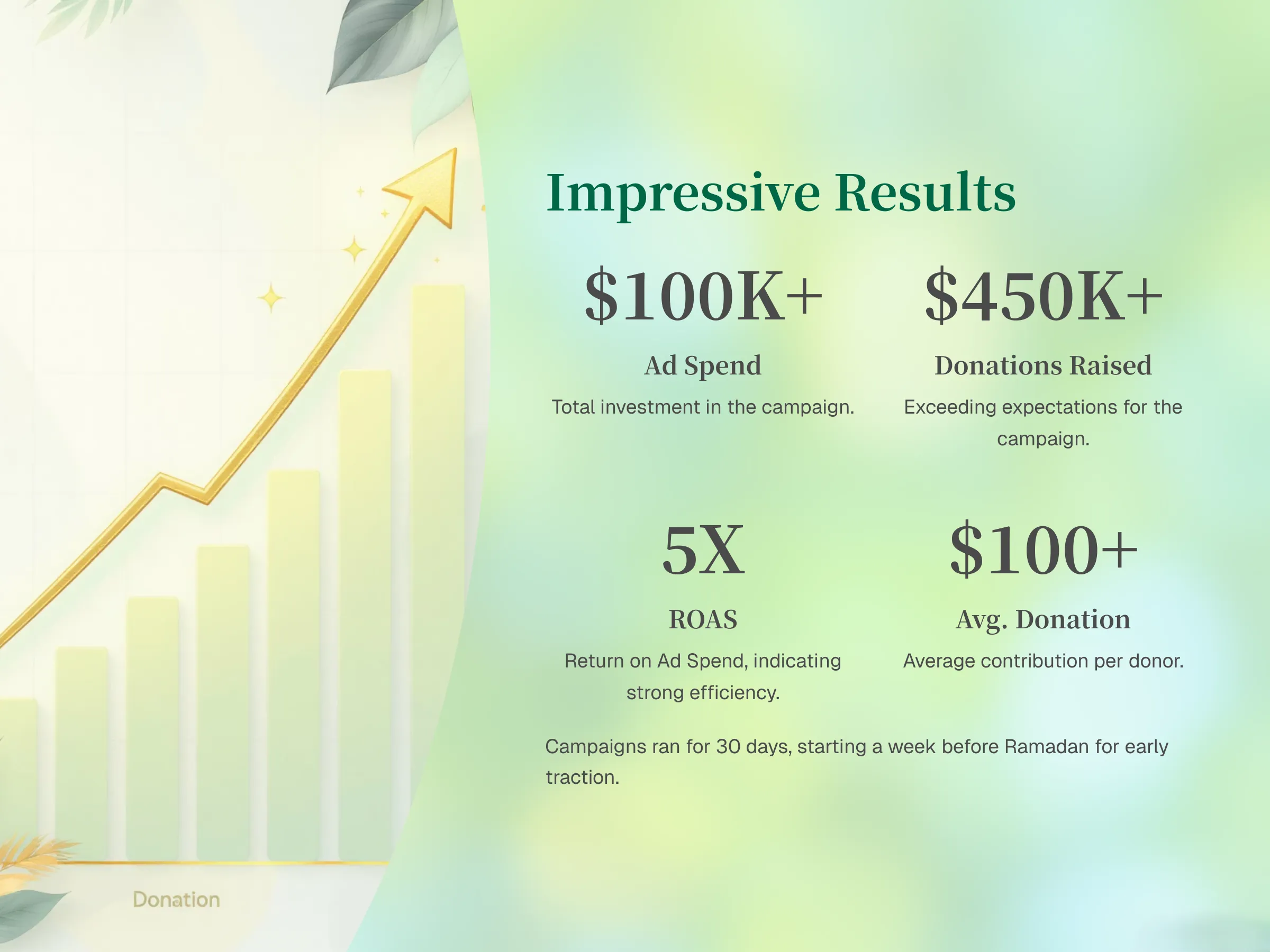 MFB case study 4
