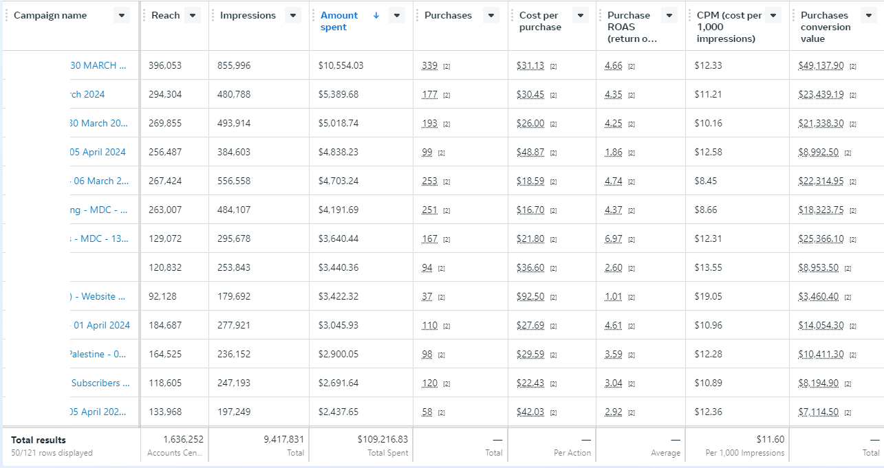 Purchase Results